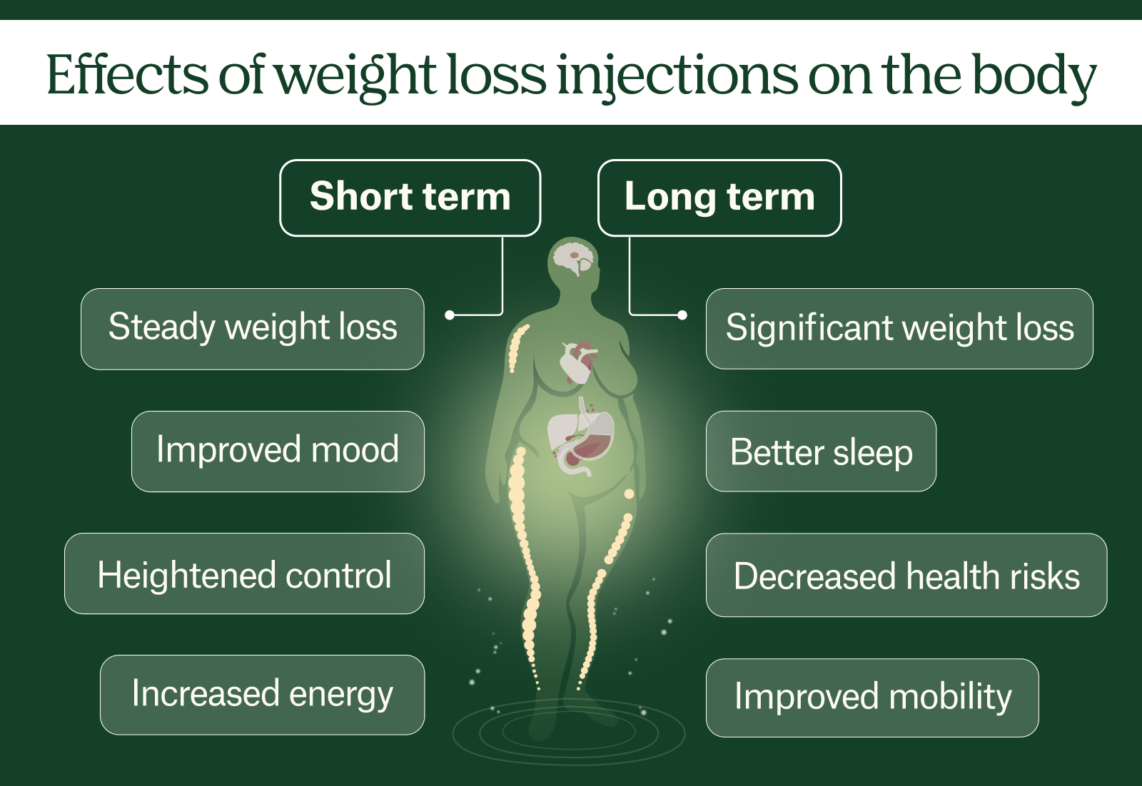 How Weight Loss Injections Can Help You Lose Weight Juniper
